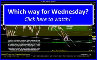 Which way for Wednesday? | SchoolOfTrade Newsletter 04/21/15