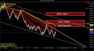 Profit from Sell-off on Russell | SchoolOfTrade Newsletter 07/08/14 