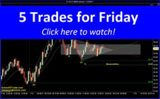 5 Trades for Friday | SchoolOfTrade Newsletter 01/12/17