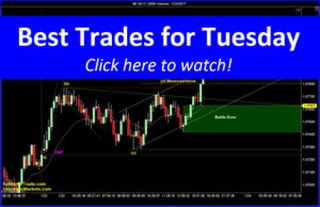 Best Trades for Tuesday | SchoolOfTrade Newsletter 01/23/17