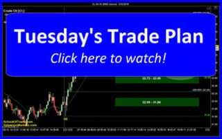 Tuesday Trading Plan | SchoolOfTrade Newsletter 02/22/16