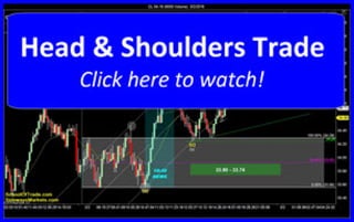 Head & Shoulders Trade | SchoolOfTrade Newsletter 03/02/16