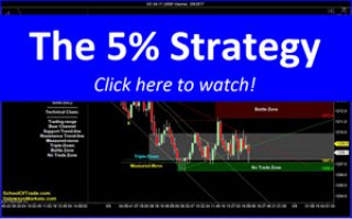 My 5% Trading Strategy | SchoolOfTrade Newsletter 03/08/17