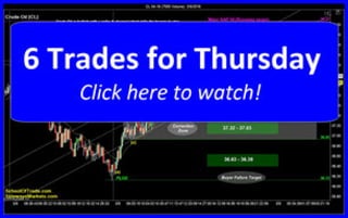 6 Trades for Thursday | SchoolOfTrade Newsletter 03/09/16