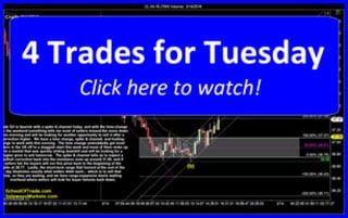4 Trades for Tuesday | SchoolOfTrade Newsletter 03/14/16