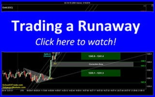Trading a Runaway | SchoolOfTrade Newsletter 03/16/16