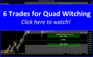 6 Trades for Quad Witching | SchoolOfTrade Newsletter 03/17/16