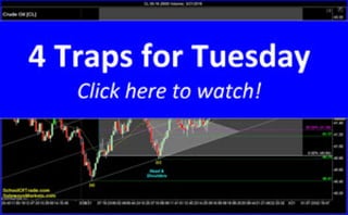 4 Traps for Tuesday | SchoolOfTrade Newsletter 03/21/16