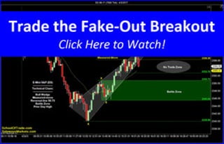 Trading the Fake-Out Breakout | SchoolOfTrade Newsletter 04/03/17