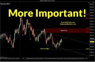  More Important than Entry Pattern | Crude Oil, Emini, Nasdaq, Gold, Euro
