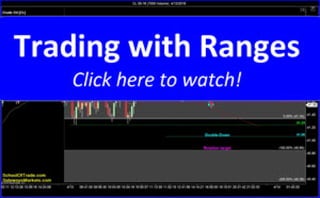 Trading with Ranges | SchoolOfTrade Newsletter 04/13/16