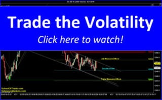 Trade the Volatility | SchoolOfTrade Newsletter 04/21/16