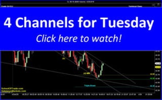 4 Channels for Tuesday | SchoolOfTrade Newsletter 04/25/16