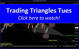Trading Triangles Tuesday | SchoolOfTrade Newsletter 05/02/16