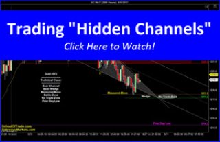 Trading “Hidden Channels” | Crude Oil, Emini, Gold, Euro, FDAX