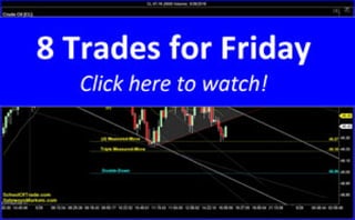 8 Trades for Friday | SchoolOfTrade Newsletter 05/26/16