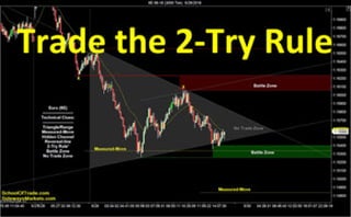 Trading the '2-Try Rule' | Crude Oil, Emini, Nasdaq, Gold & Euro