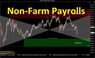 Non-Farm Payrolls Trading Strategy