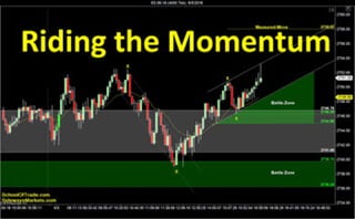 Riding the Momentum | Crude Oil, Emini, Nasdaq, Gold & Euro