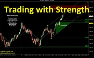 Trading with Strength | Crude Oil, Emini, Nasdaq, Gold & Euro