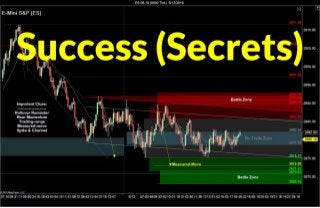 3 Secrets to Trading Success | Crude Oil, Emini, Nasdaq, Gold, Euro