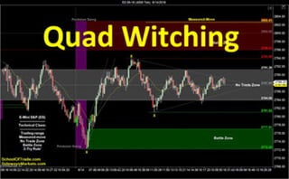 Quadruple Witching Trading Strategy | Crude Oil, Emini, Nasdaq, Gold & Euro