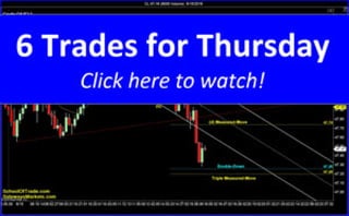 6 Trades for Thursday | SchoolOfTrade Newsletter 06/15/16