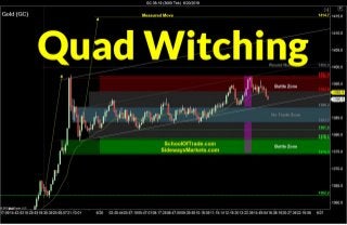 Quad-Witching Trading Strategy | Crude Oil, Emini, Nasdaq, Gold, Euro