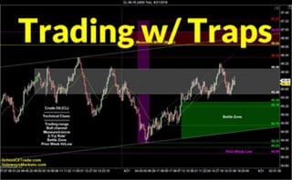 Trading with Traps | Crude Oil, Emini, Nasdaq, Gold & Euro