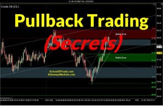 Secret to Trading Pullbacks | Crude Oil, Emini, Nasdaq, Gold, Euro