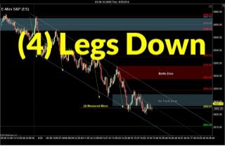 Trading “Four Legs Down” | Crude Oil, Emini, Nasdaq, Gold, Euro
