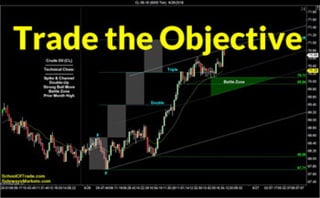 Trading the Market's Objective | Crude Oil, Emini, Nasdaq, Gold & Euro