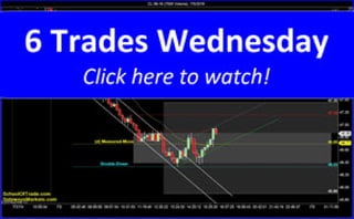 6 Trades for Wednesday | SchoolOfTrade Newsletter 07/05/16