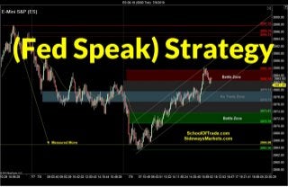 Trading the “Fed Speak” | Crude Oil, Emini, Nasdaq, Gold, Euro
