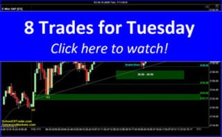 8 Trades for Tuesday | SchoolOfTrade Newsletter 07/11/16