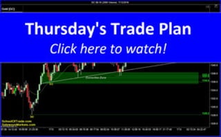 Thursdays Trade Plan | SchoolOfTrade Newsletter 07/13/16