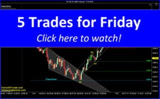 5 Trades for Friday | SchoolOfTrade Newsletter 07/14/16