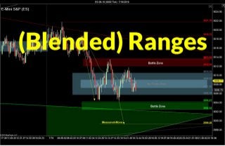 Blended Range Trading Strategy | Crude Oil, Emini, Nasdaq, Gold, Euro
