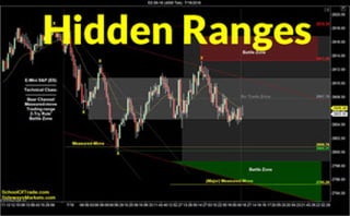 Hidden Range Strategy | Crude Oil, Emini, Nasdaq, Gold & Euro