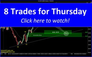 8 Trades for Thursday | SchoolOfTrade Newsletter 07/20/16