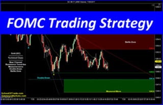 FOMC Day Trading Strategy | Crude Oil, Emini, Gold, Euro, FDAX 