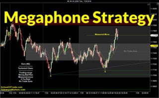 Megaphone Trading Strategy | Crude Oil, Emini, Nasdaq, Gold & Euro