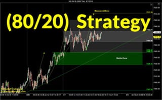 80/20 Trading Strategy | Crude Oil, Emini, Nasdaq, Gold & Euro