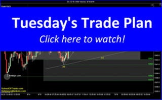 Tuesday’s Trade Plan | SchoolOfTrade Newsletter 08/15/16