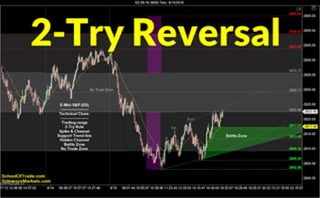 2-Try Reversal Strategy | Crude Oil, Emini, Nasdaq, Gold & Euro