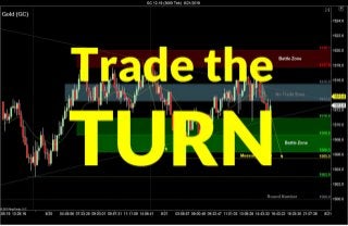Trading the “Turn” Correctly | Crude Oil, Emini, Nasdaq, Gold, Euro
