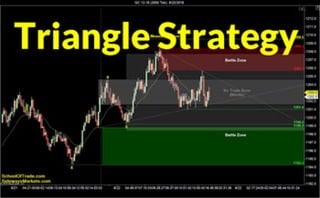 Triangle Trading Strategy | Crude Oil, Emini, Nasdaq, Gold & Euro