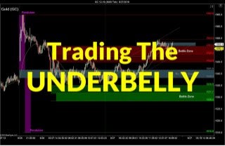 The “Underbelly” Set-up | Crude Oil, Emini, Nasdaq, Gold, Euro