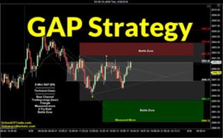GAP Trading Strategy | Crude Oil, Emini, Nasdaq, Gold & Euro