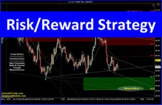 Risk vs. Reward Trading Strategy | Crude Oil, Emini, Nasdaq, Gold & Euro